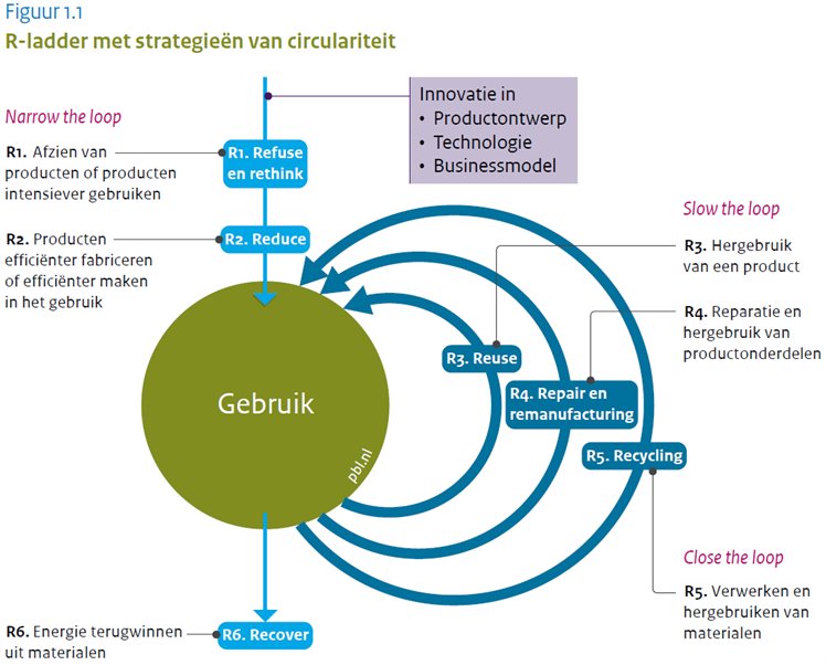 Afbeelding R-ladder uit rapport PBL ICER 2023