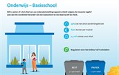 flyer voorblad Onderwijs - Basisschool