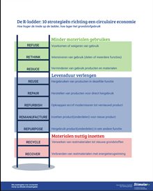 Infographic R-ladder